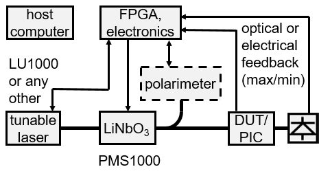 polarimeter pm1000 novoptel|PMS1000 Polarimeter and Polarization .